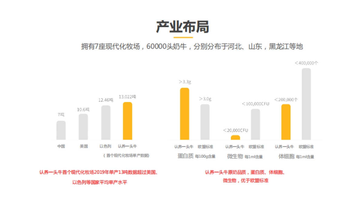 认养一头牛品牌手册_第5页