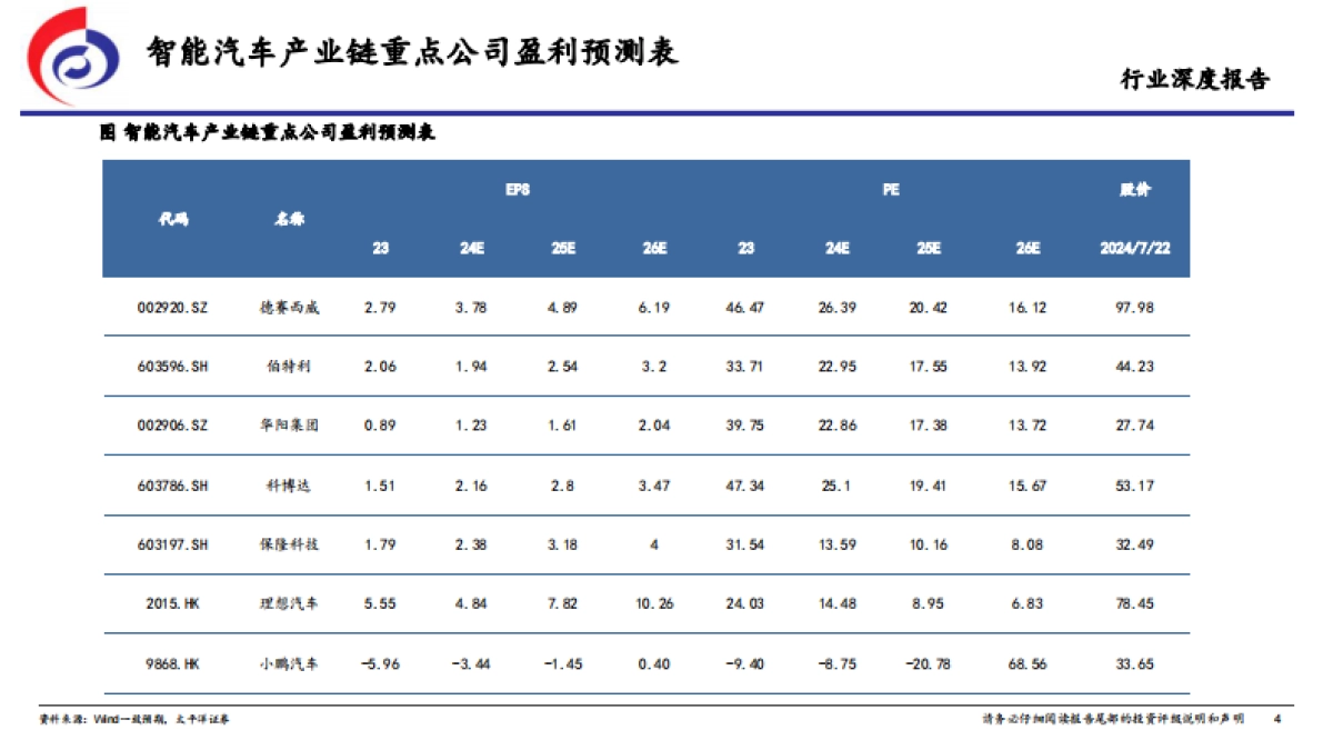 太平洋:汽车行业深度报告-从萝卜快跑Robotaxi看特斯拉的AI时刻_第4页