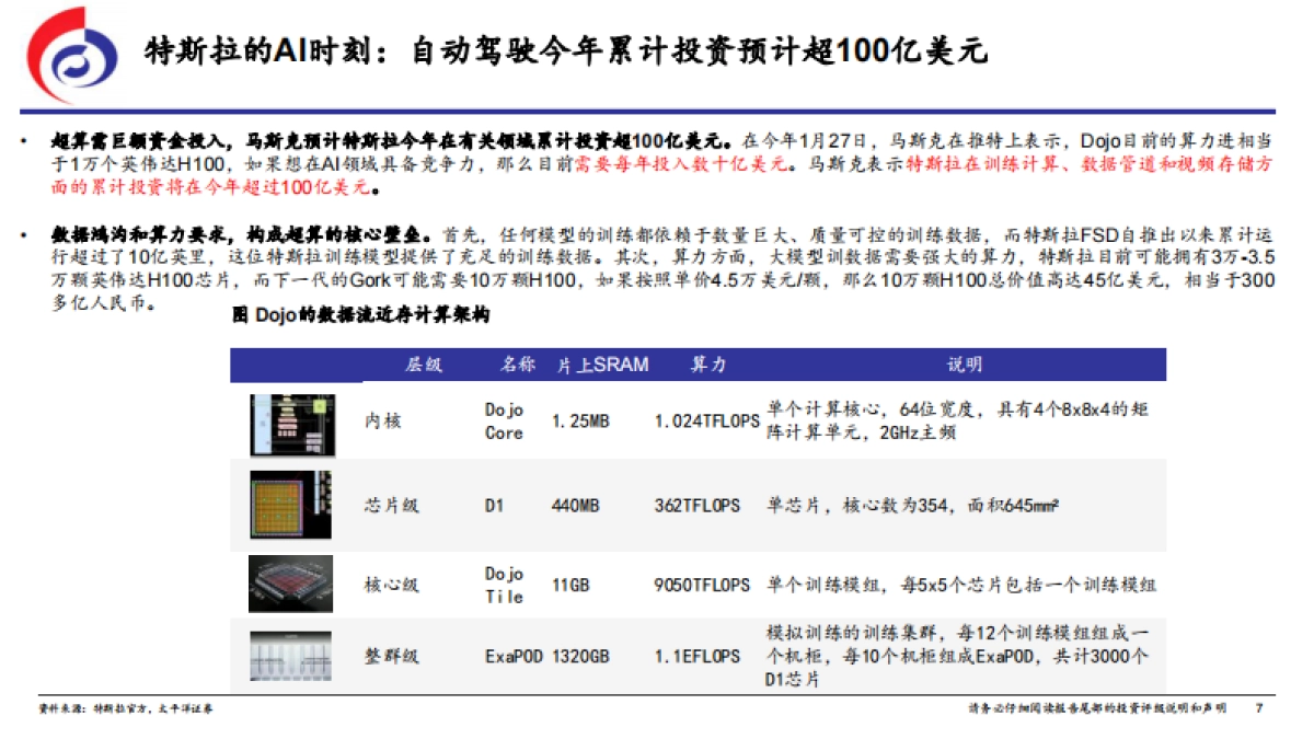 太平洋:汽车行业深度报告-从萝卜快跑Robotaxi看特斯拉的AI时刻_第7页
