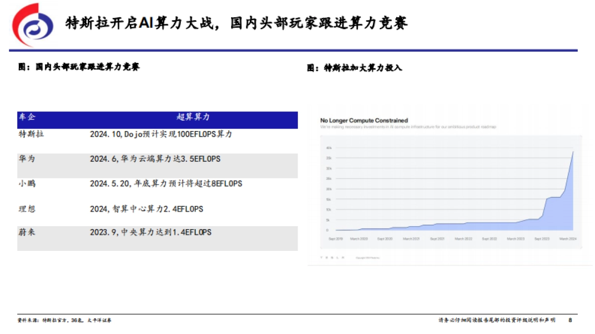 太平洋:汽车行业深度报告-从萝卜快跑Robotaxi看特斯拉的AI时刻_第8页