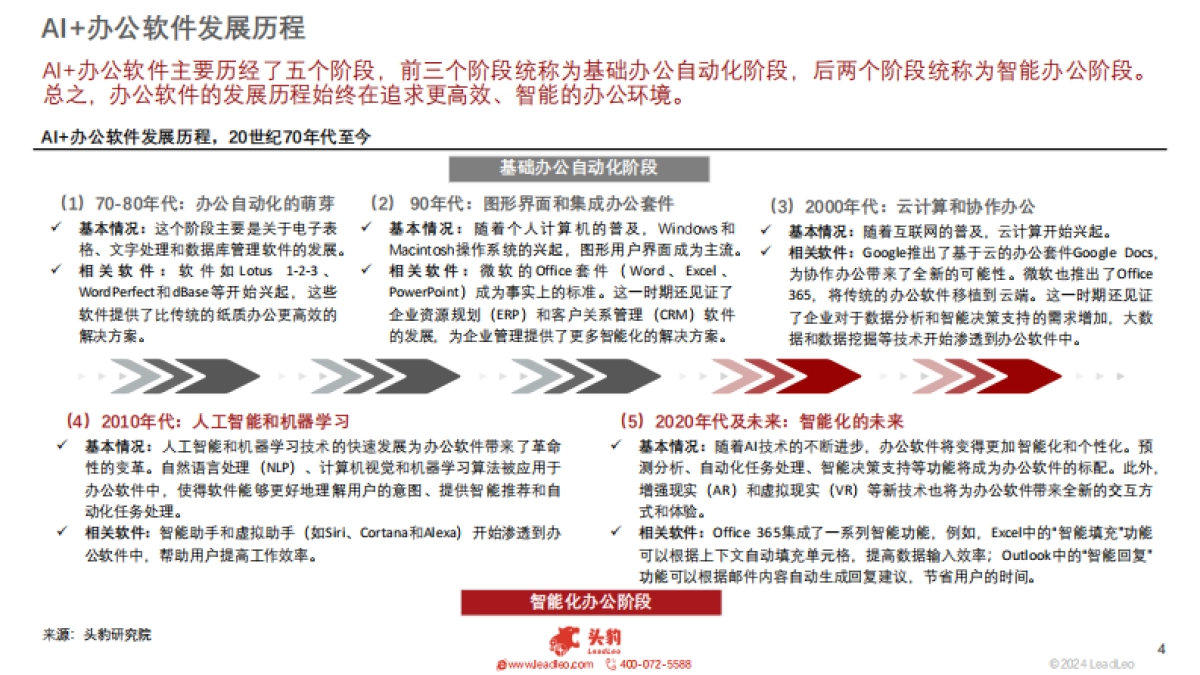 头豹：2024年中国AI办公软件行业研究报告-AI软件开启智慧办公新里程-解锁未来工作新模式（摘要版）_第4页