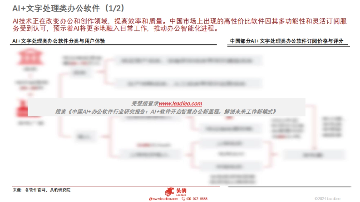 头豹：2024年中国AI办公软件行业研究报告-AI软件开启智慧办公新里程-解锁未来工作新模式（摘要版）_第6页