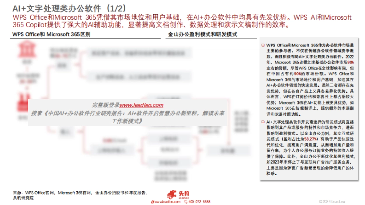 头豹：2024年中国AI办公软件行业研究报告-AI软件开启智慧办公新里程-解锁未来工作新模式（摘要版）_第7页