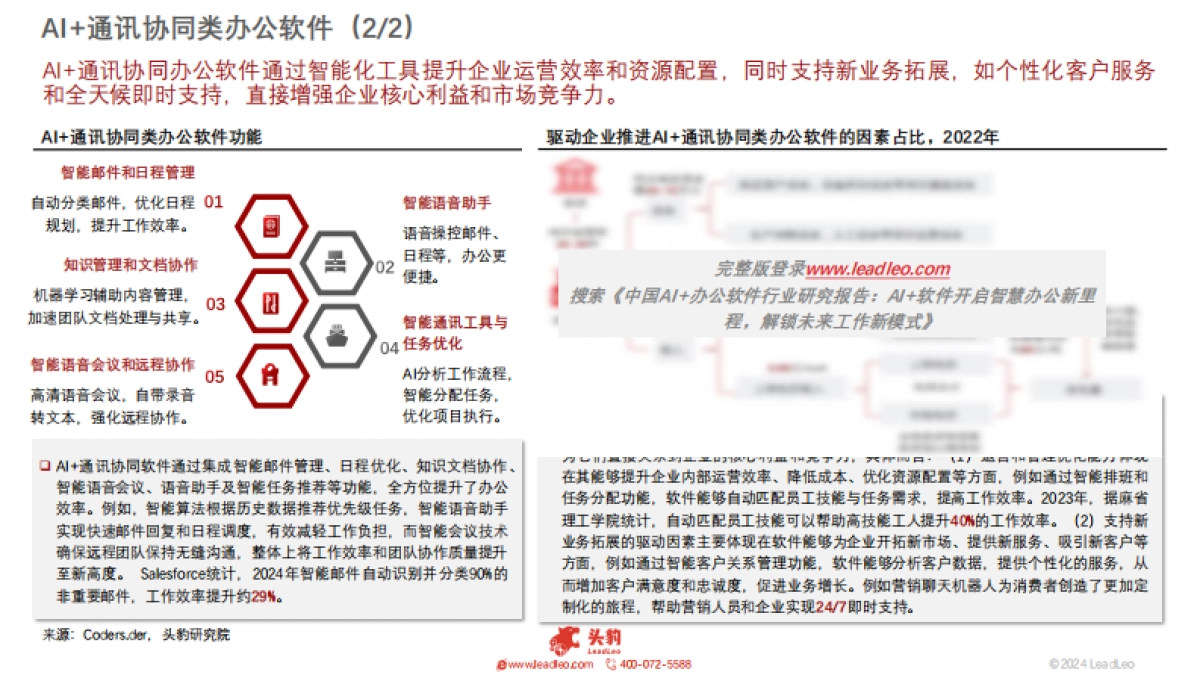 头豹：2024年中国AI办公软件行业研究报告-AI软件开启智慧办公新里程-解锁未来工作新模式（摘要版）_第9页