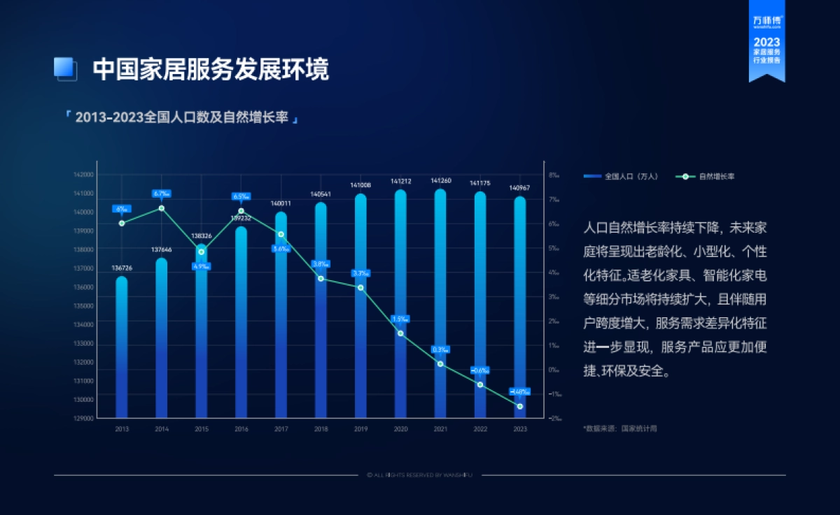 万师傅：2023家居服务行业洞察报告_第9页
