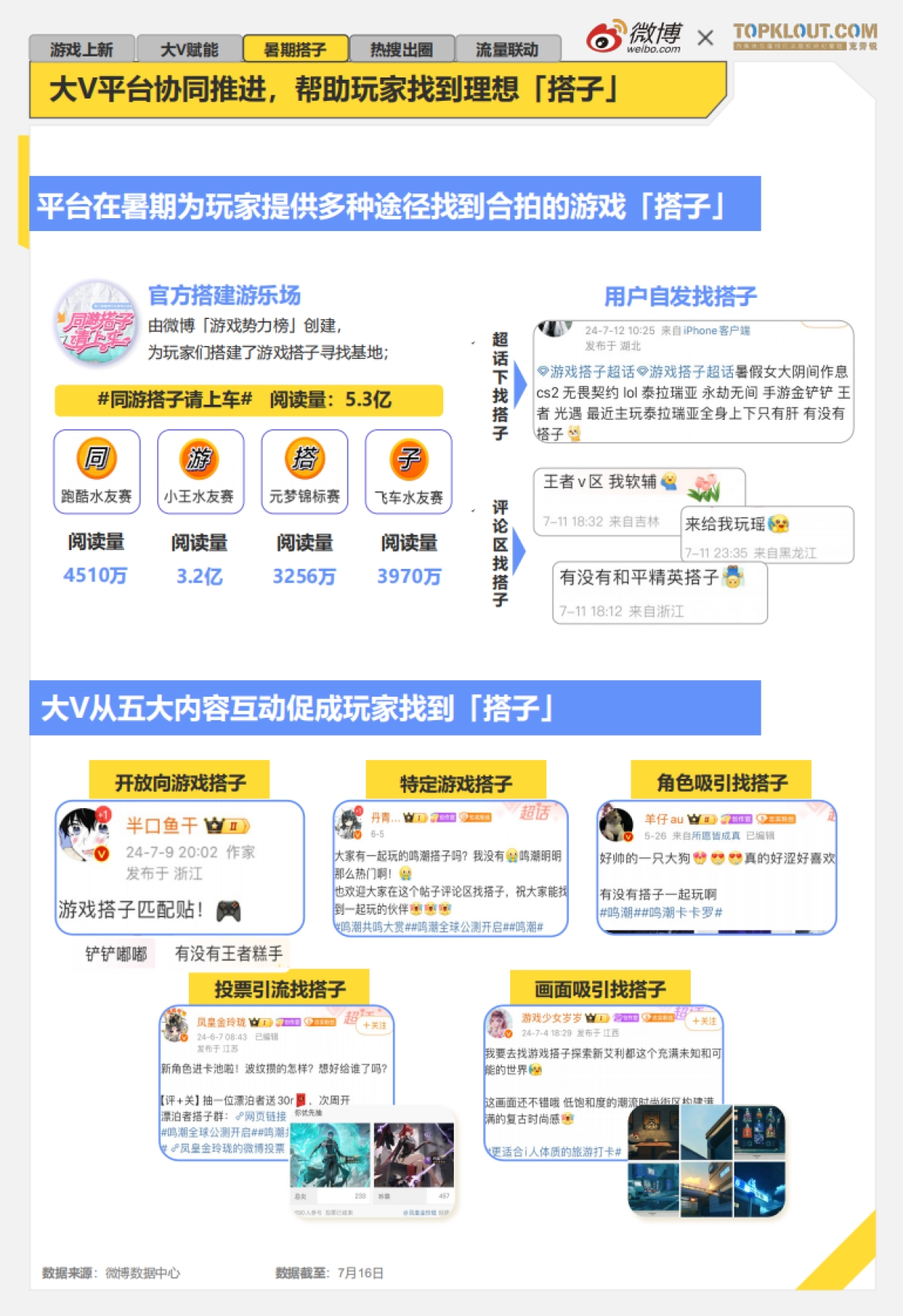 微博：2024年暑期档游戏趋势报告_第8页