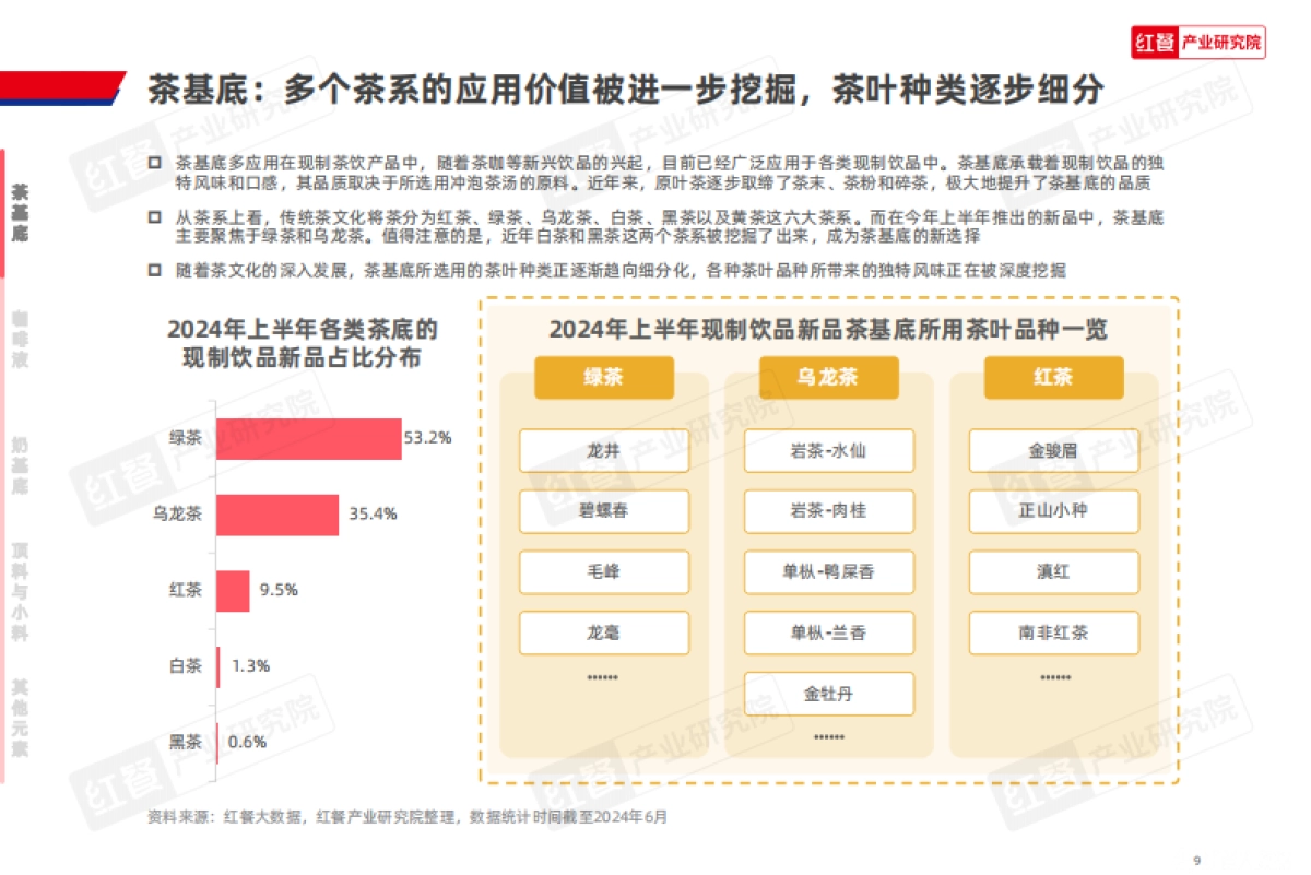现制饮品创新趋势研究报告2024_第9页