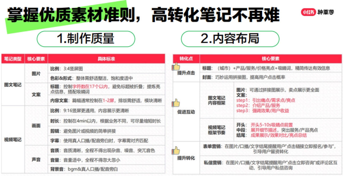 小红书：教你打造小红书蓝V专业号_第5页