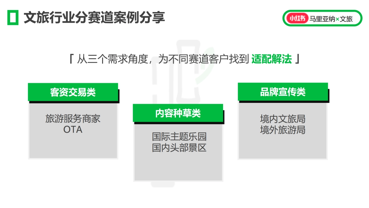 小红书文旅行业代理闭门研讨会_第10页