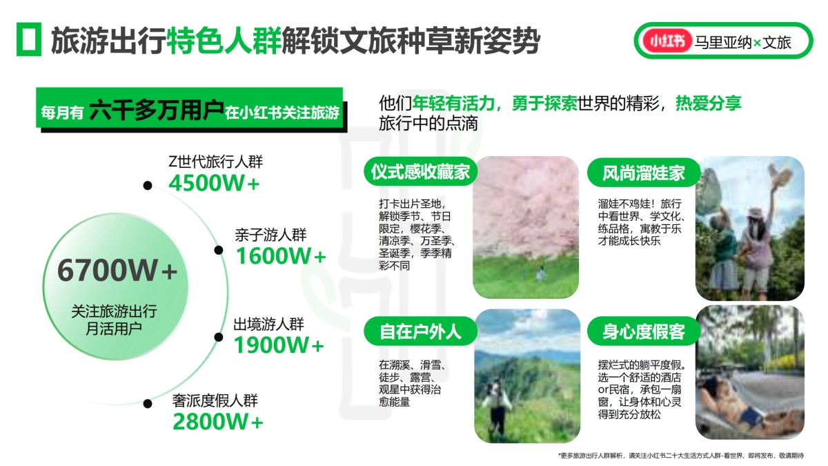 小红书文旅行业代理闭门研讨会_第4页