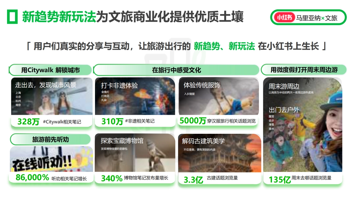 小红书文旅行业代理闭门研讨会_第5页