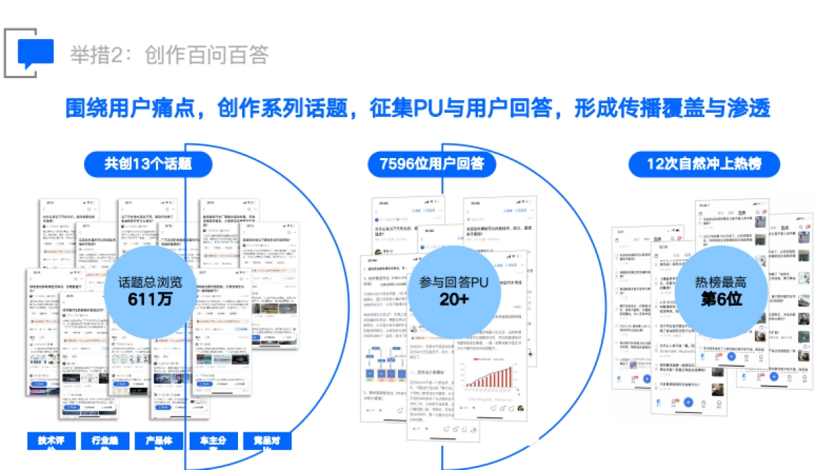 知乎 x 广汽本田｜广本混动联盟技术传播_第10页