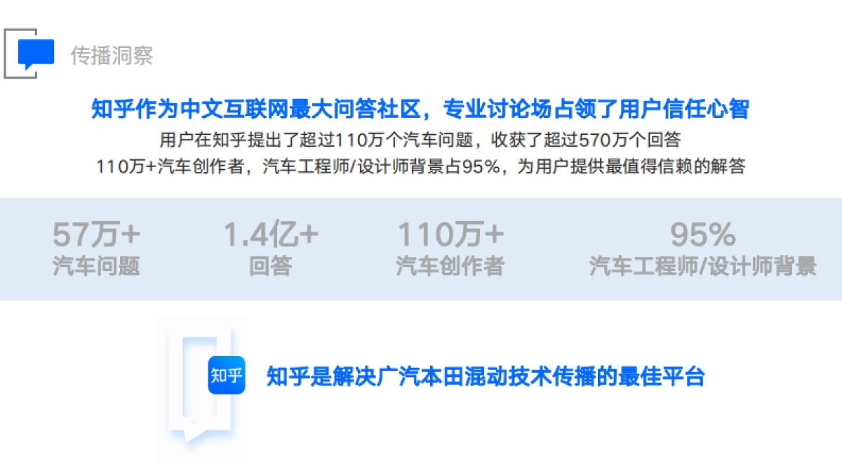 知乎 x 广汽本田｜广本混动联盟技术传播_第5页