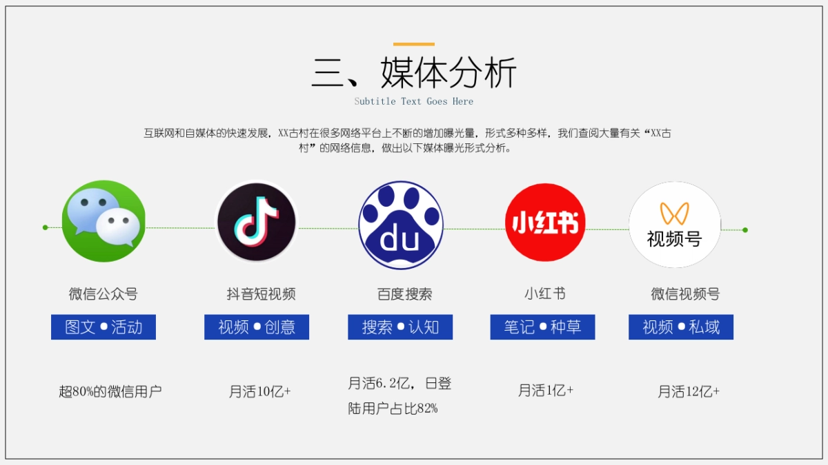 西昌古村年度新媒体运营策划方案_第7页