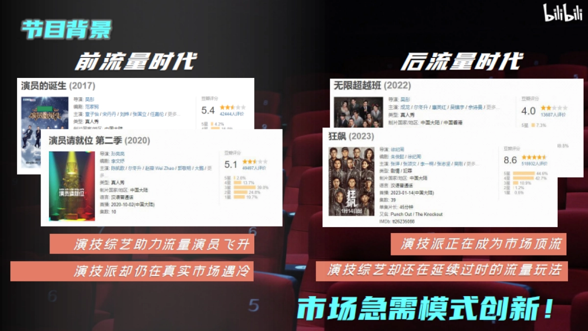 《入戏》招商方案_第2页