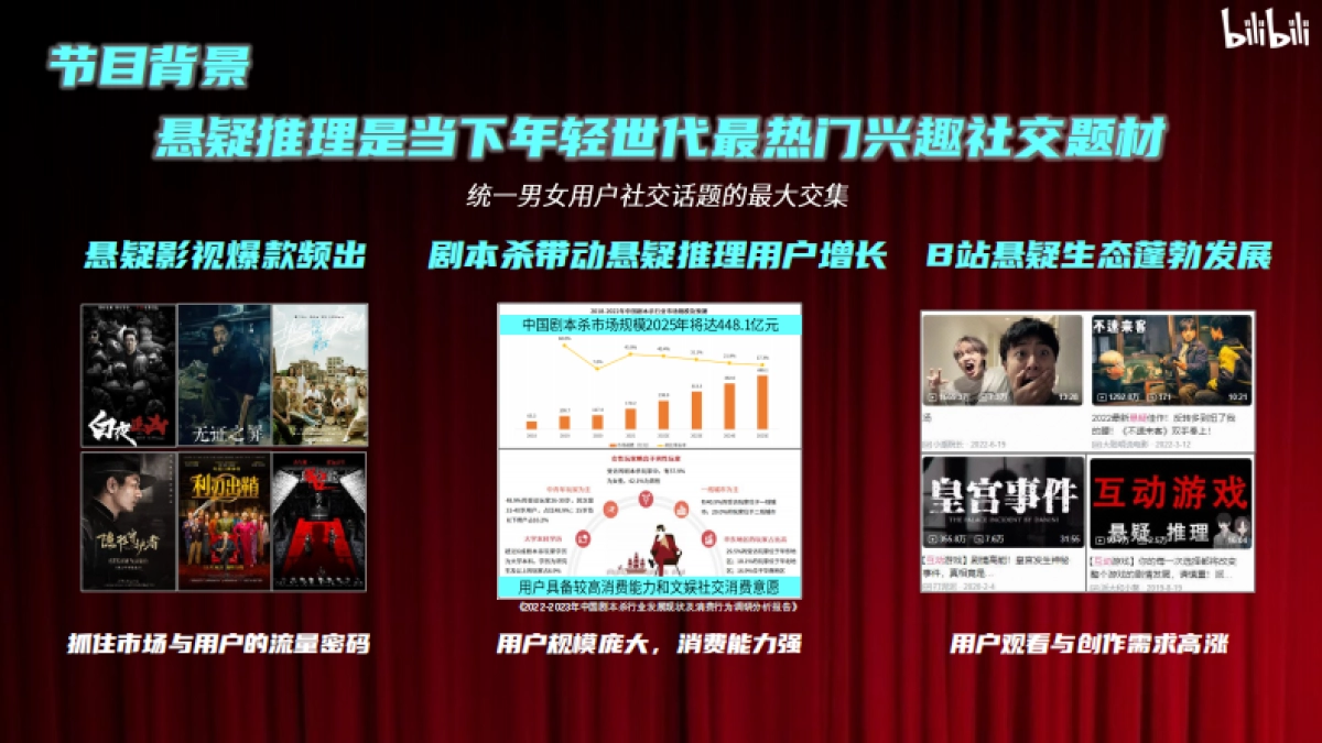 《入戏》招商方案_第3页