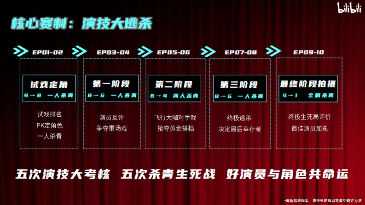 《入戏》招商方案_第8页