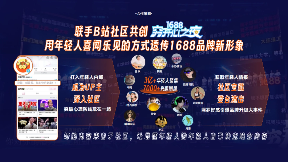 【1688×B站 穷开心之夜】携手年轻社区共创狂欢派对 实现品牌升级 0624_第5页