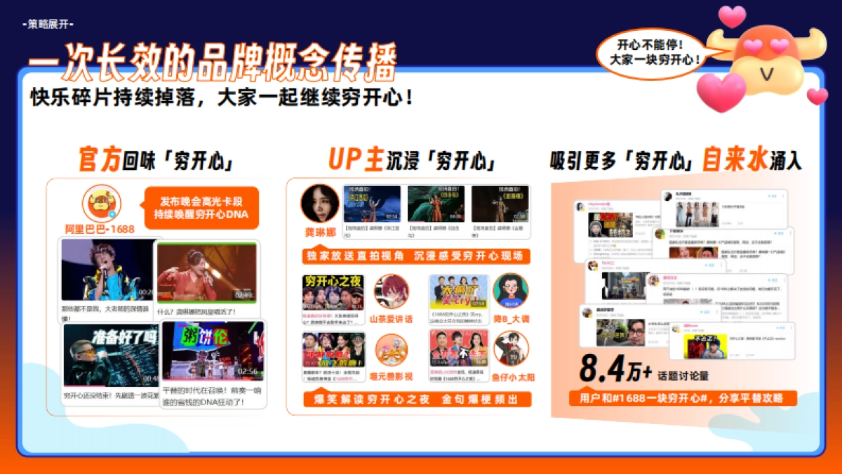 【1688×B站 穷开心之夜】携手年轻社区共创狂欢派对 实现品牌升级 0624_第8页