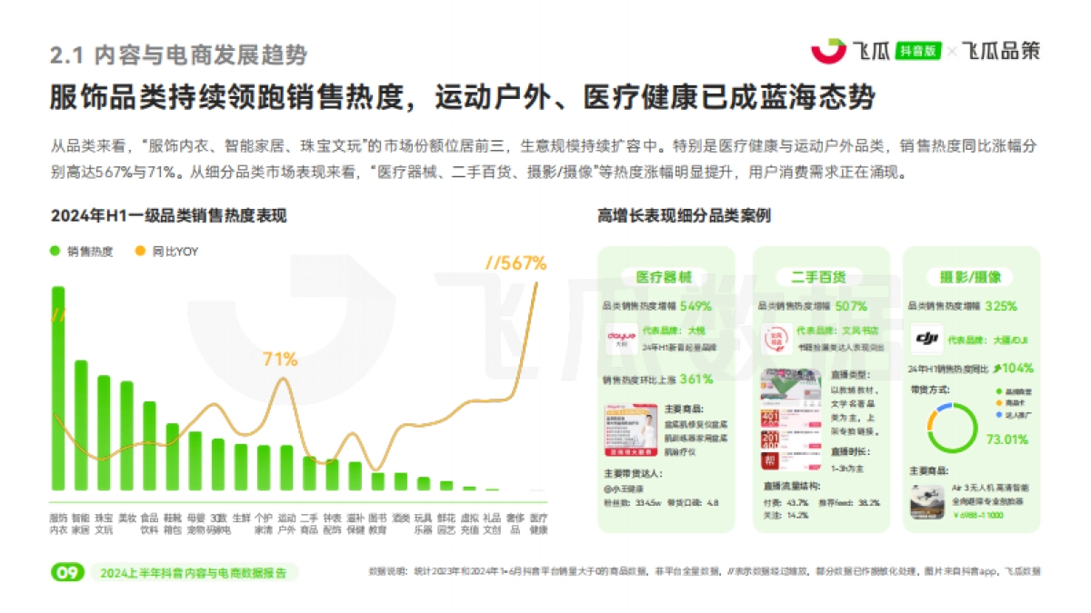 【飞瓜数据】2024上半年抖音内容与电商数据报告_第10页