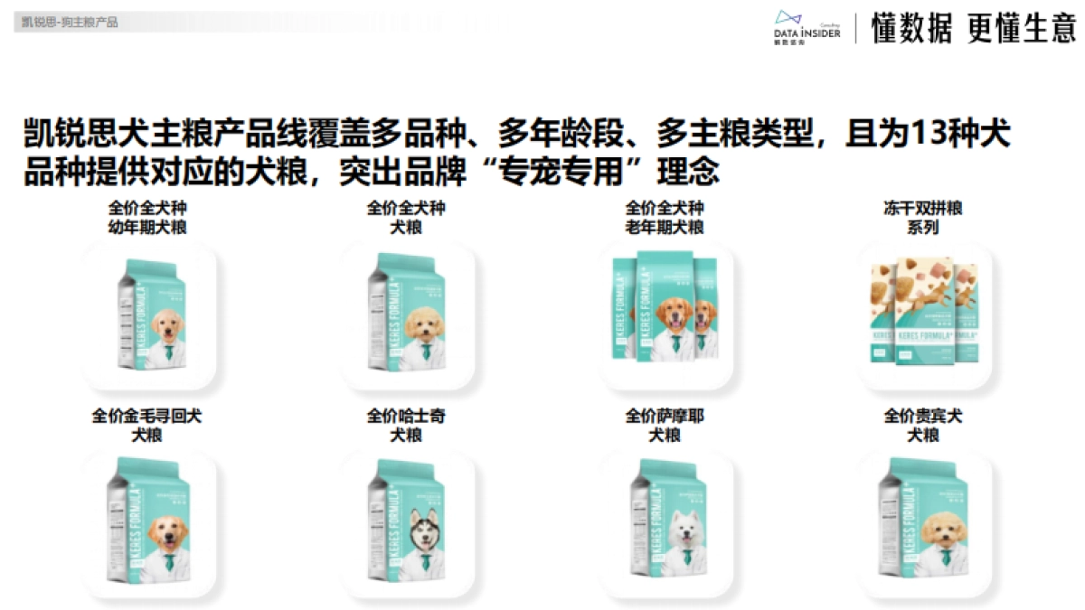 【蓝】解数第244期-猫狗主粮-凯瑞思品牌拆解 _第8页