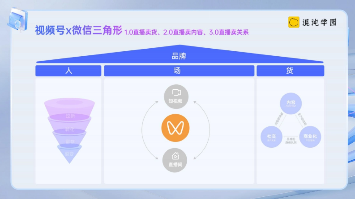 2024，视频号利润区在哪里_第10页