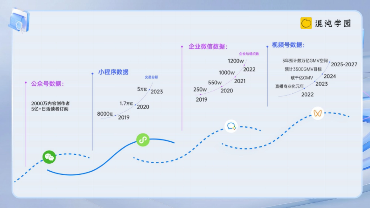 2024，视频号利润区在哪里_第4页