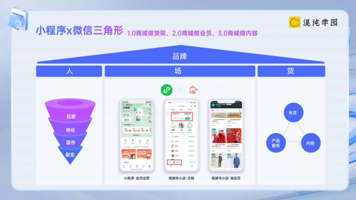 2024，视频号利润区在哪里_第8页