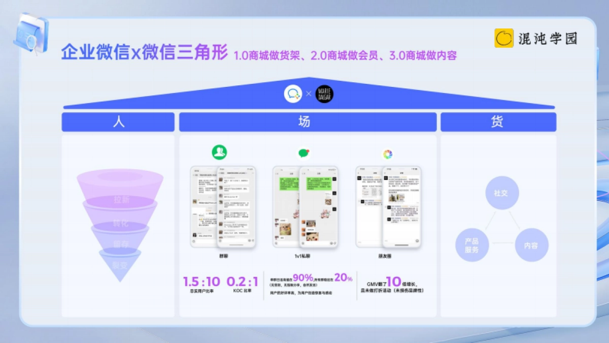 2024，视频号利润区在哪里_第9页