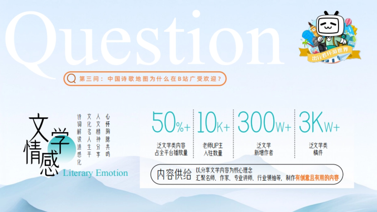 2024bilibili「戴建业-中国诗歌地图」招商策划案_第7页