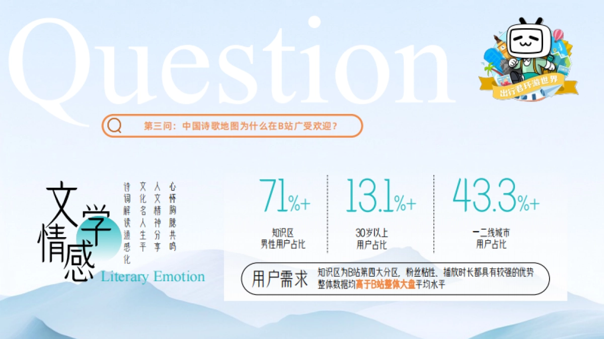 2024bilibili「戴建业-中国诗歌地图」招商策划案_第8页