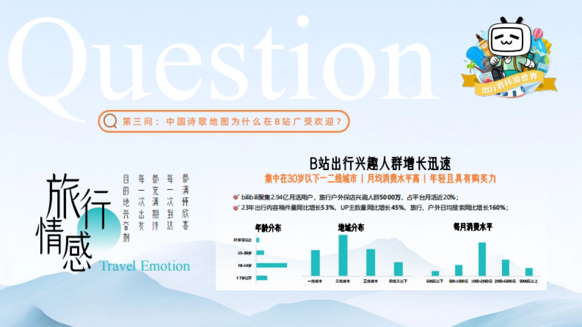 2024bilibili「戴建业-中国诗歌地图」招商策划案_第9页