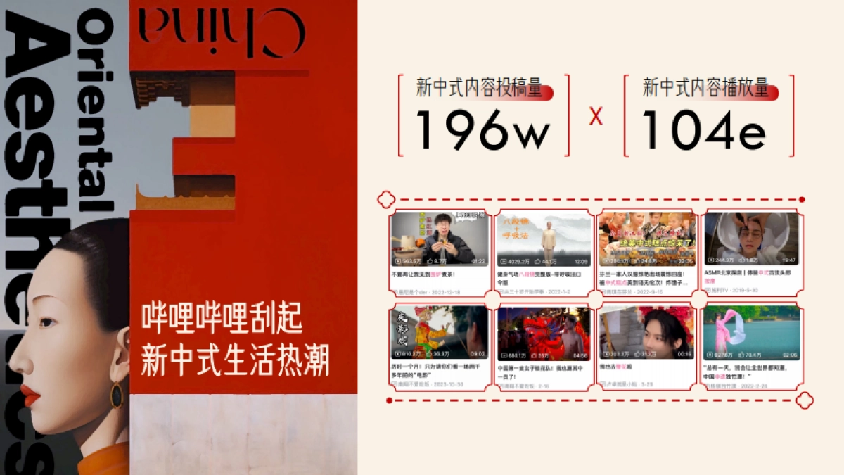 2024bilibili「新中热爱 有节哔应」招商策划案_第4页