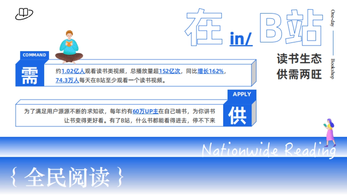 2024bilibili「一日店长」招商策划案_第3页