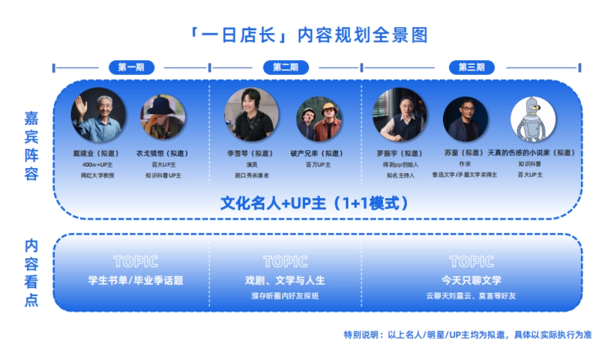 2024bilibili「一日店长」招商策划案_第8页