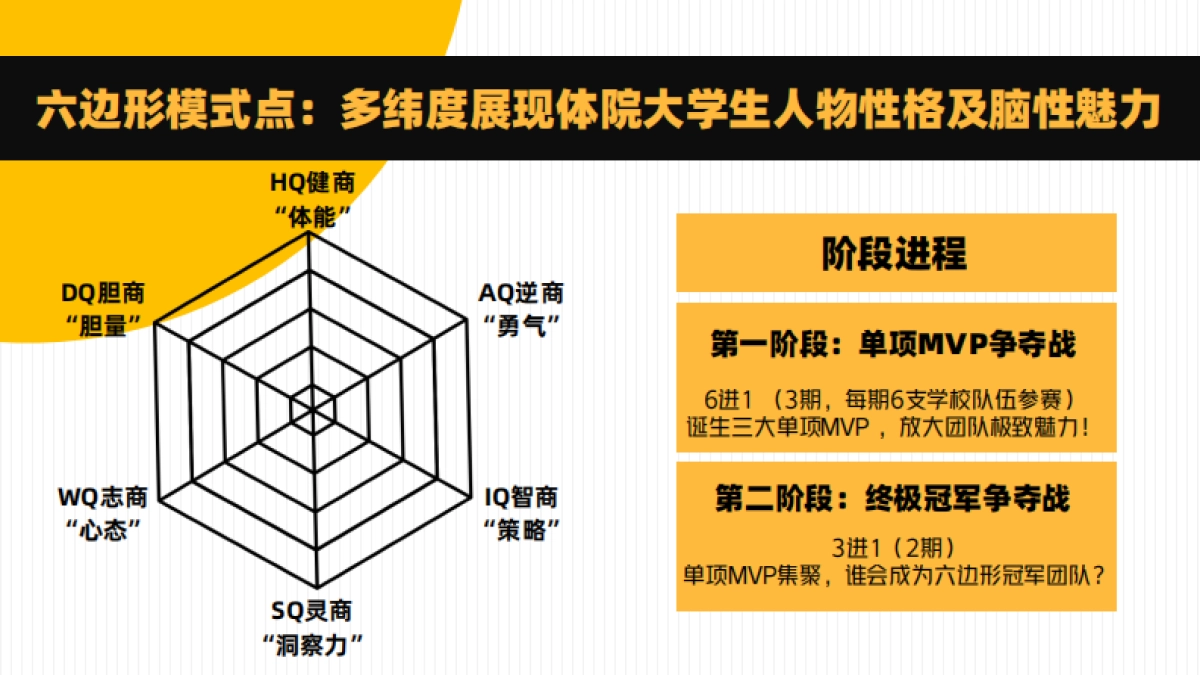 2024bilibili自制综艺《18！18！》方案_第6页