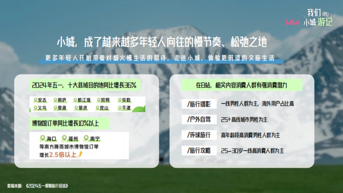 2024哔哩哔哩「我们的小城游记」通案_第2页