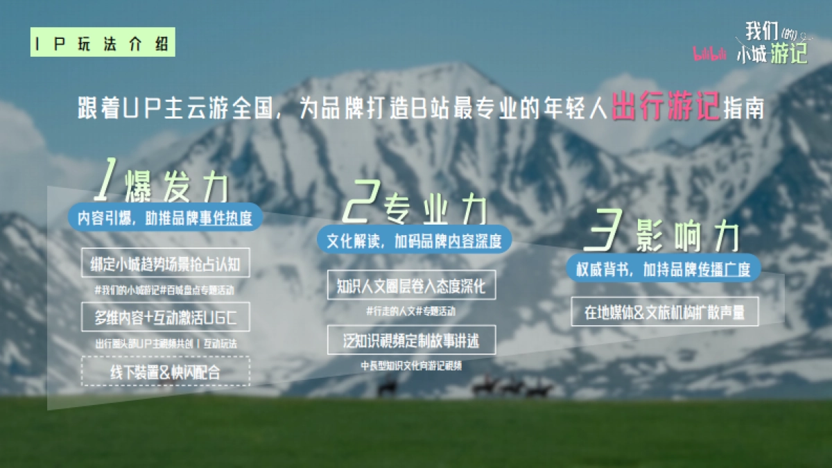 2024哔哩哔哩「我们的小城游记」通案_第5页