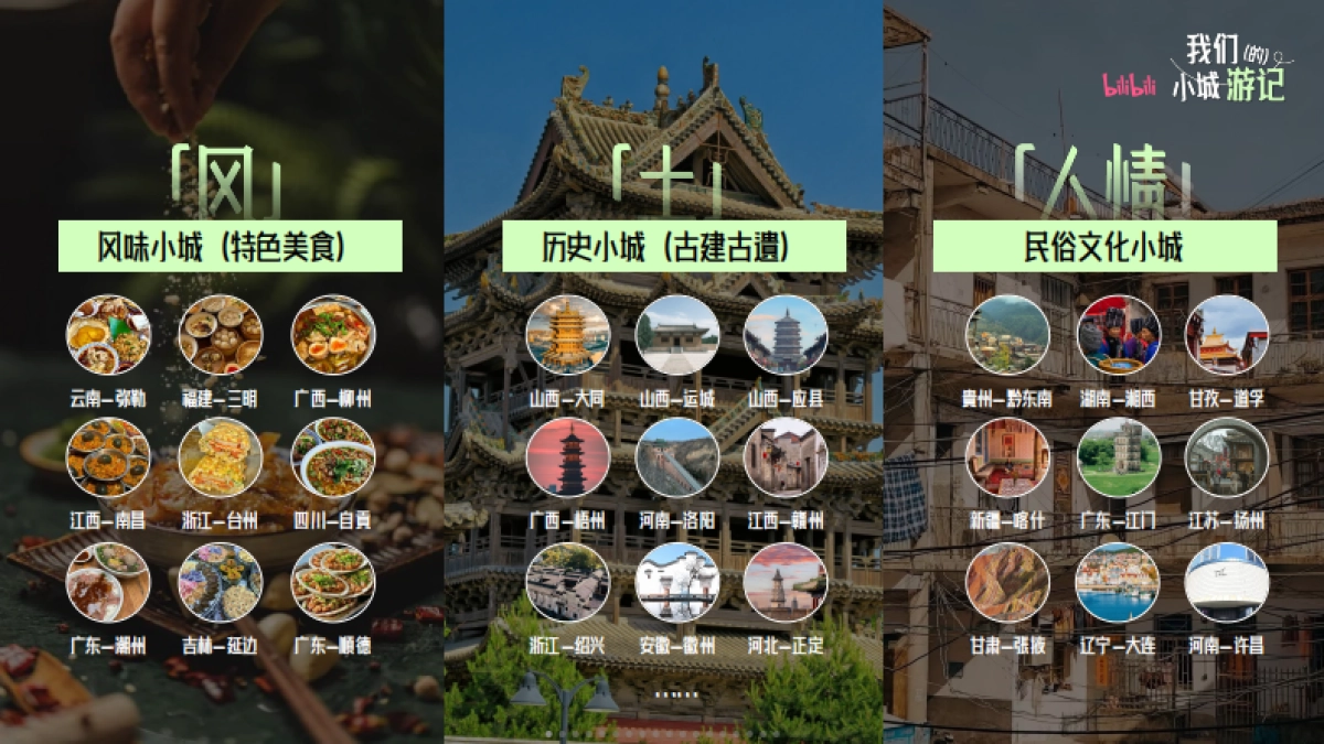 2024哔哩哔哩「我们的小城游记」通案_第7页