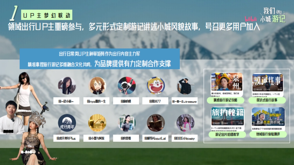 2024哔哩哔哩「我们的小城游记」通案_第8页