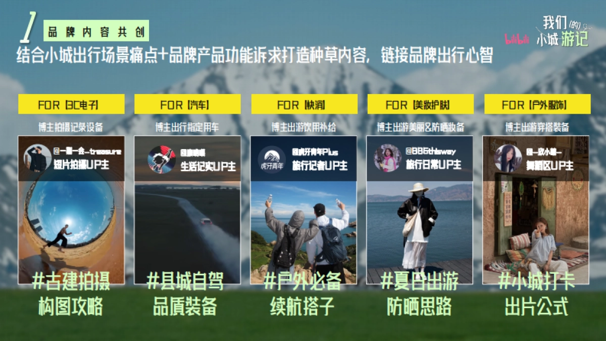 2024哔哩哔哩「我们的小城游记」通案_第9页