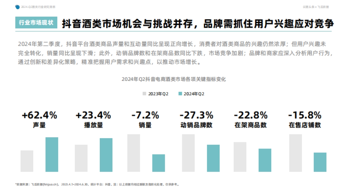 2024年Q2抖音酒类洞察报告-果集行研×云酒传媒-0801_第6页