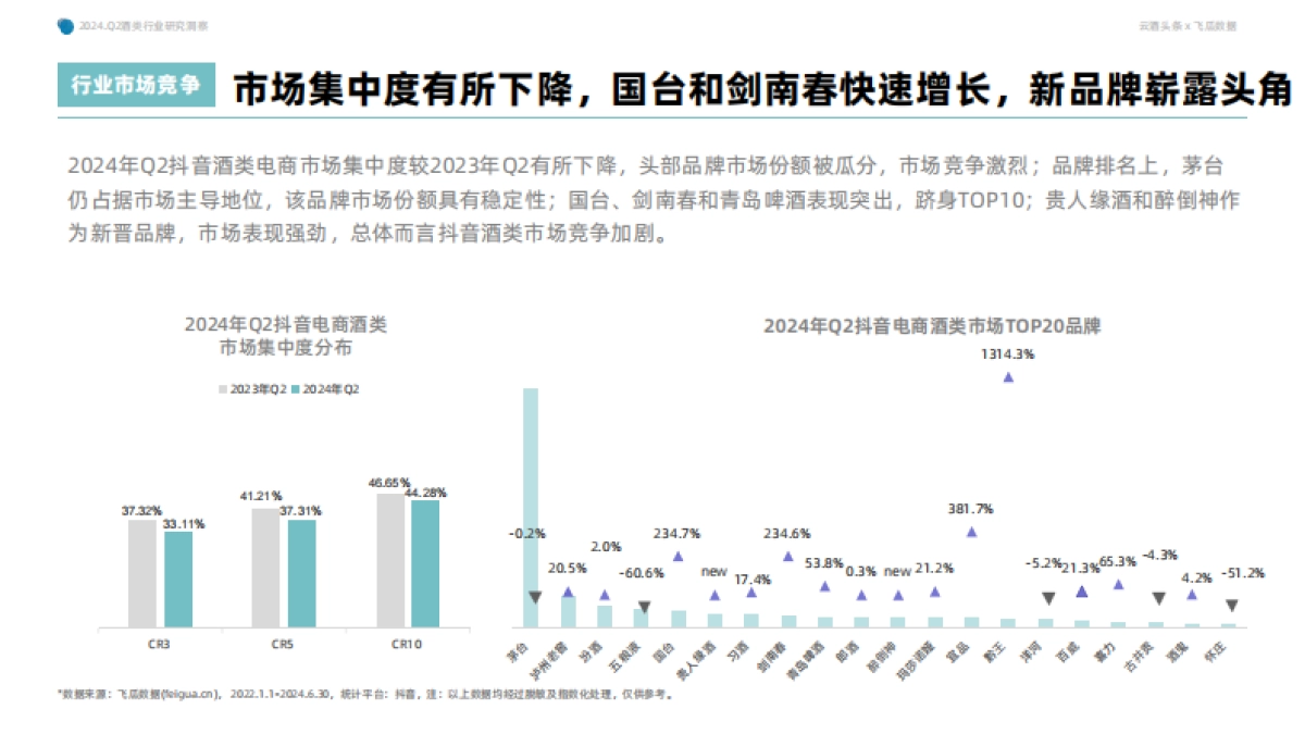 2024年Q2抖音酒类洞察报告-果集行研×云酒传媒-0801_第7页