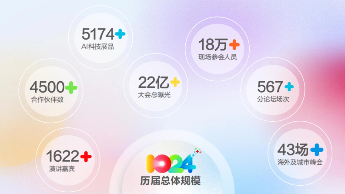 2024年科大讯飞1024招商方案_第6页