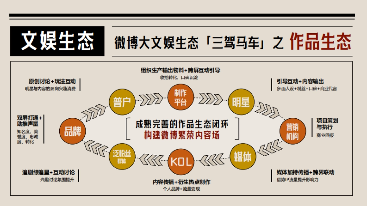2024年微博大文娱年度招商通案_第10页