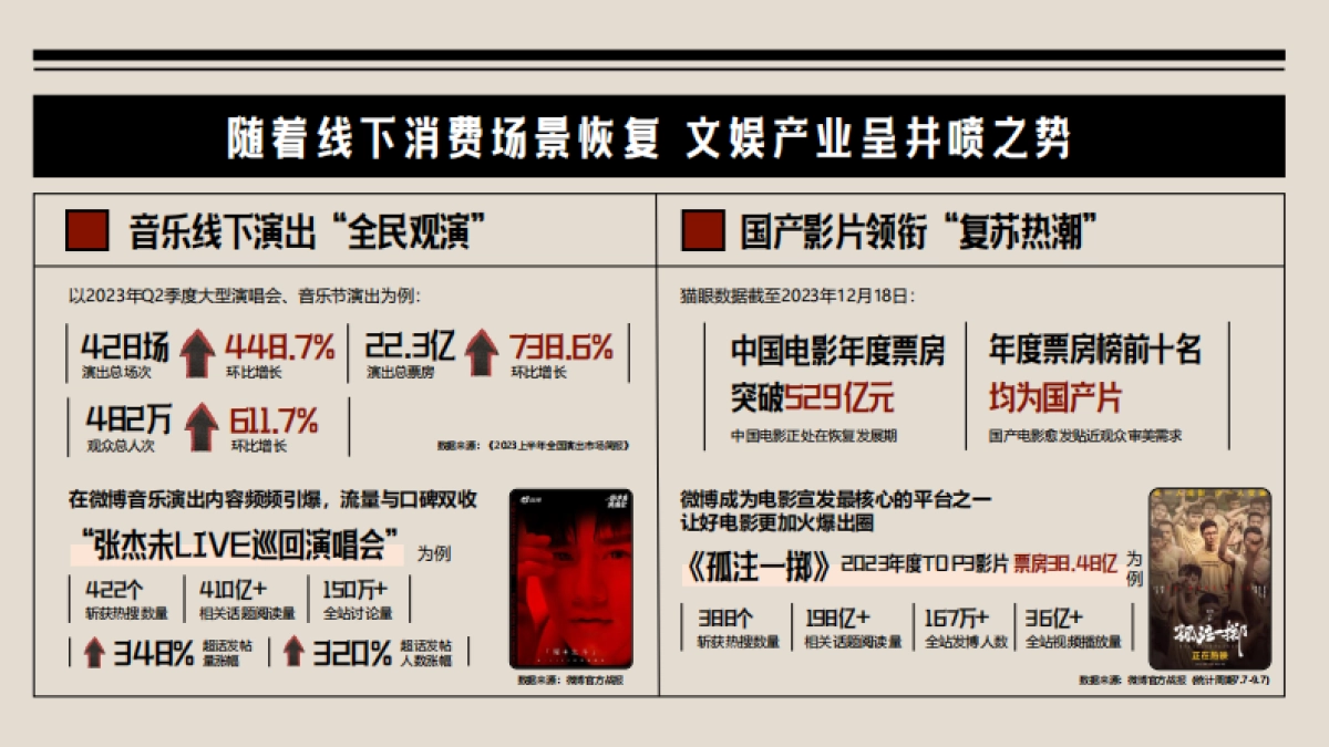 2024年微博大文娱年度招商通案_第4页