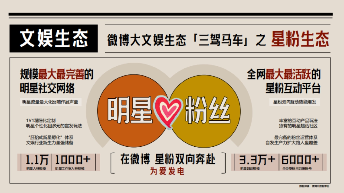 2024年微博大文娱年度招商通案_第9页