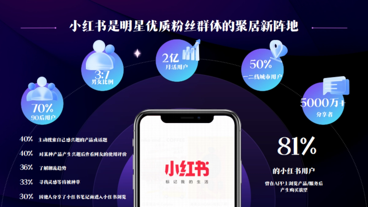 2024年小红书星官宣计划_第2页