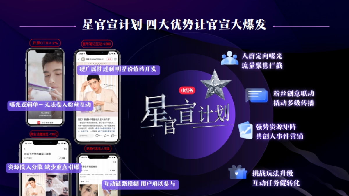 2024年小红书星官宣计划_第4页