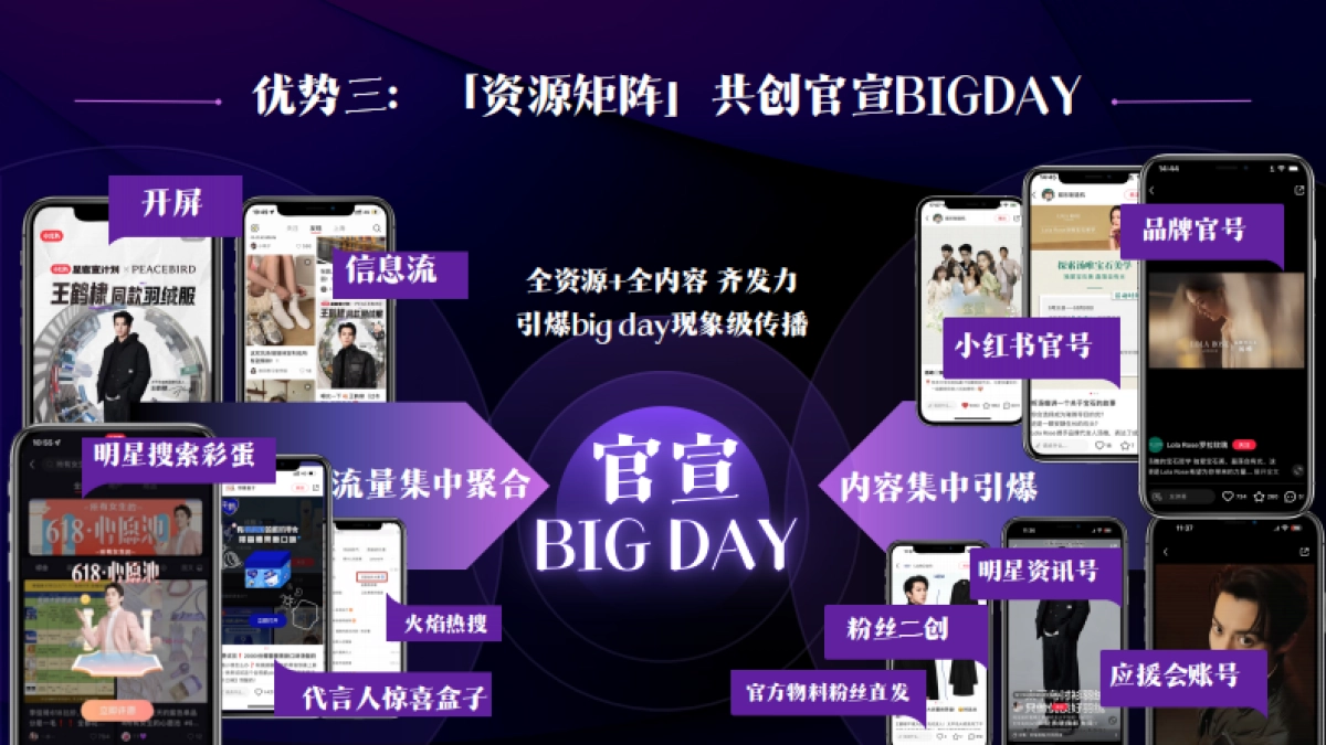 2024年小红书星官宣计划_第7页